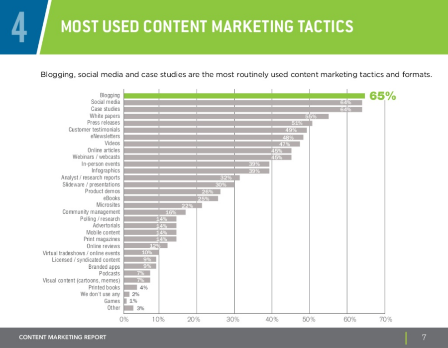 Infographic How Visual Content Drives Massive Social Media Growth Prepare