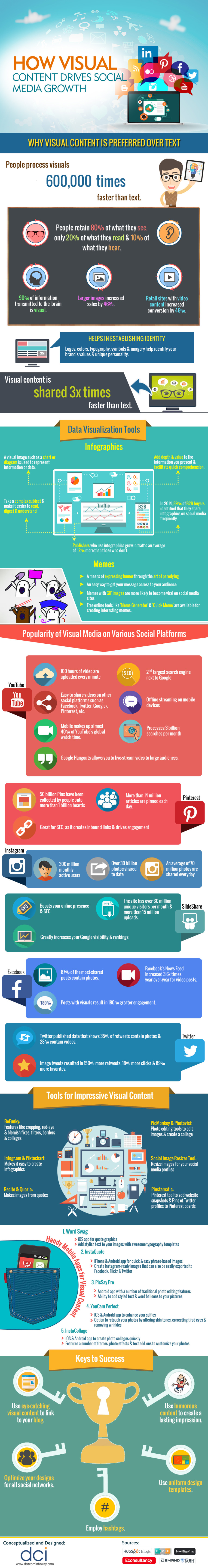 [Infographic] How Visual Content Drives Massive Social Media Growth ...